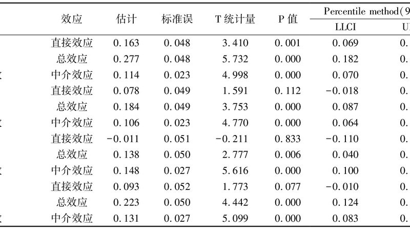 钢托盘安装牢固的关键要素**